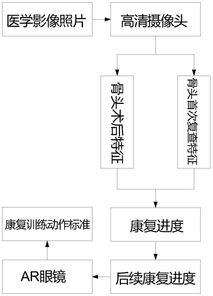 一种基于AR技术的骨科术后康复辅助设备及辅助方法与流程