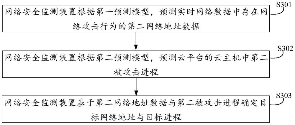 网络安全监测方法、装置及存储介质与流程