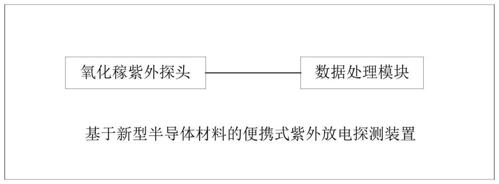 基于新型半导体材料的便携式紫外放电探测装置和系统的制作方法