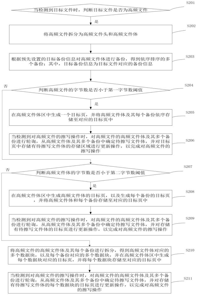 一种文件管理方法、系统、电子设备及存储介质与流程