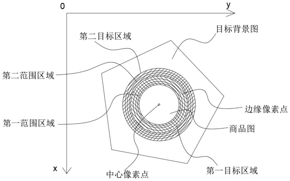 一种切换商品图背景的方法及系统与流程