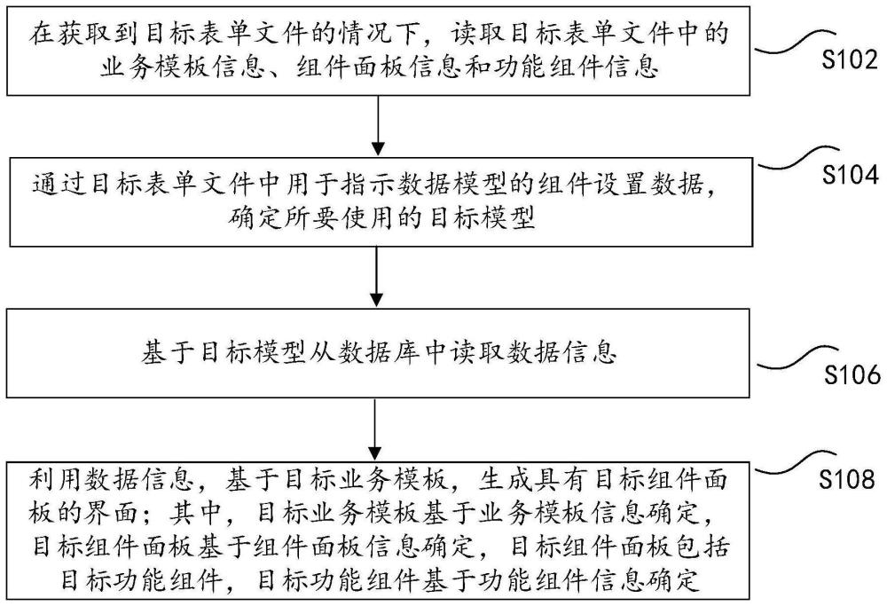 界面配置方法、装置、存储介质及电子设备与流程