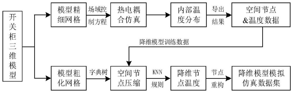 一种开关柜模型压缩与重构方法、系统及监测终端与流程