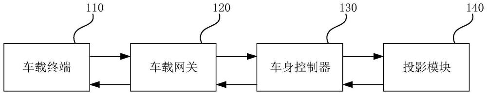 一种投影控制系统、方法及车辆与流程