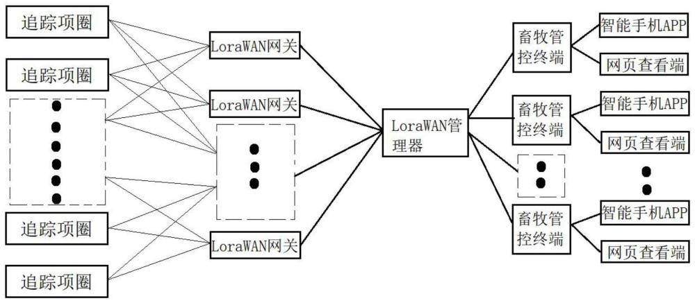 一种畜牧用智能管理与追踪方法与流程