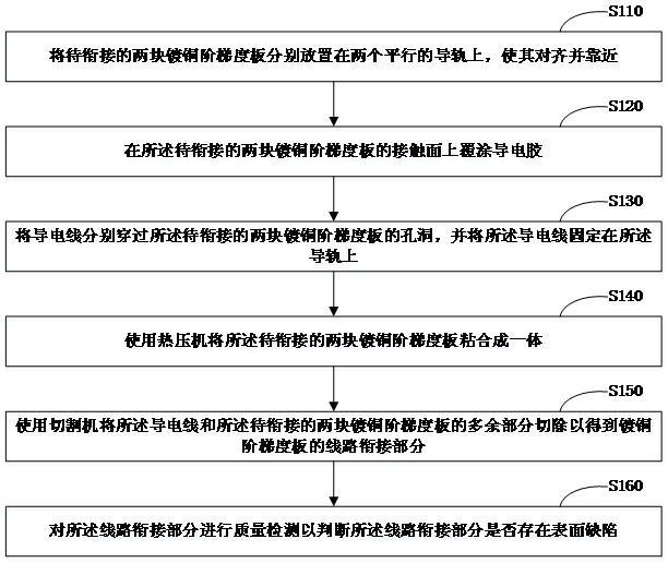 镀铜阶梯度板线路衔接方法及其系统与流程