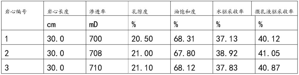 一种复配微乳液的制备方法及应用与流程