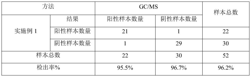 一种针对烟油中小分子物质的免疫层析试剂条及检测方法与流程