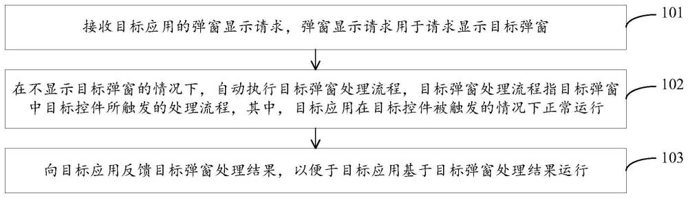 弹窗处理方法、装置、终端及存储介质与流程