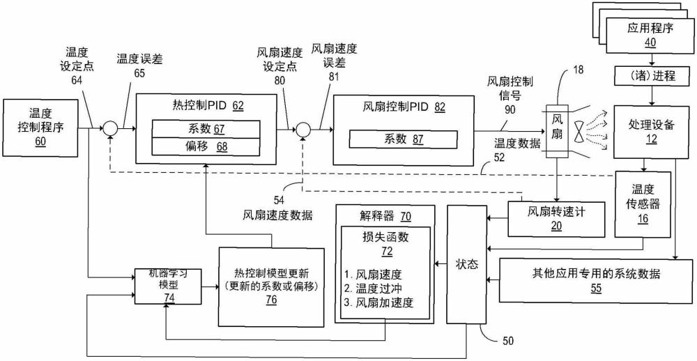 生成计算设备的风扇控制信号的制作方法