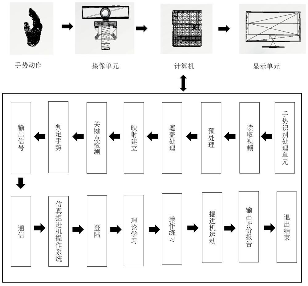 一种基于视觉动捕的掘进机操控教学辅助培训系统