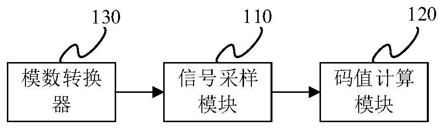 一种模数转换器校正装置及方法与流程