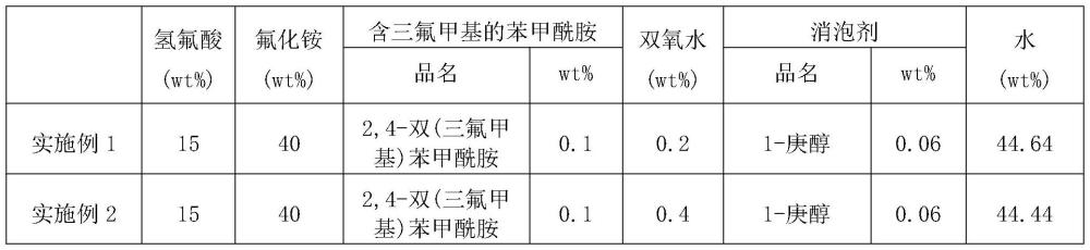 一种选择性BOE蚀刻液的制作方法