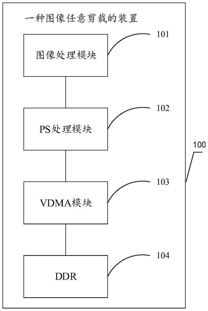 一种图像任意剪裁的装置及方法与流程