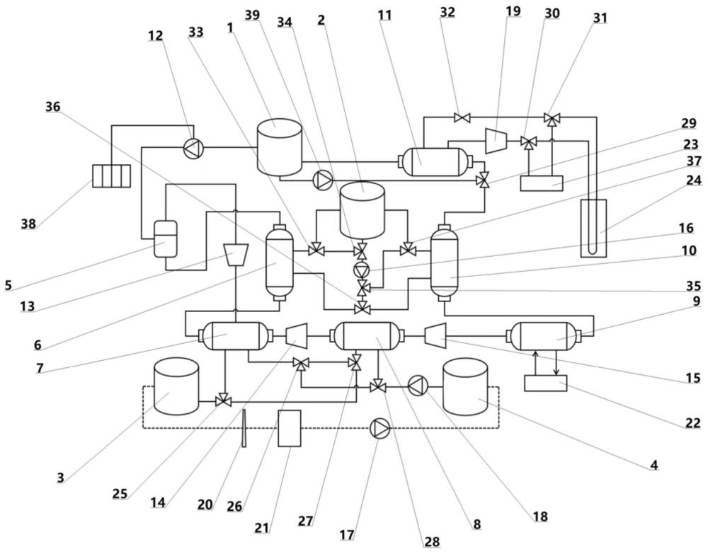 一种二氧化碳储能、发电系统的制作方法