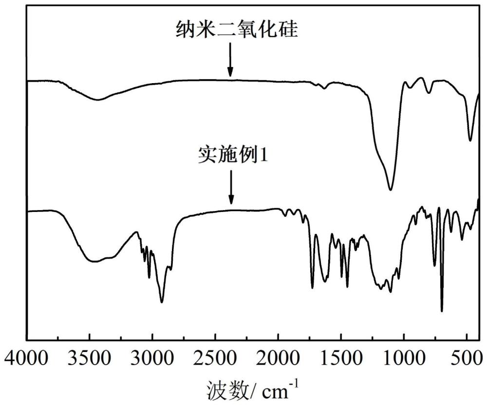 一种松香基纳米复合封堵剂及其制备方法与应用