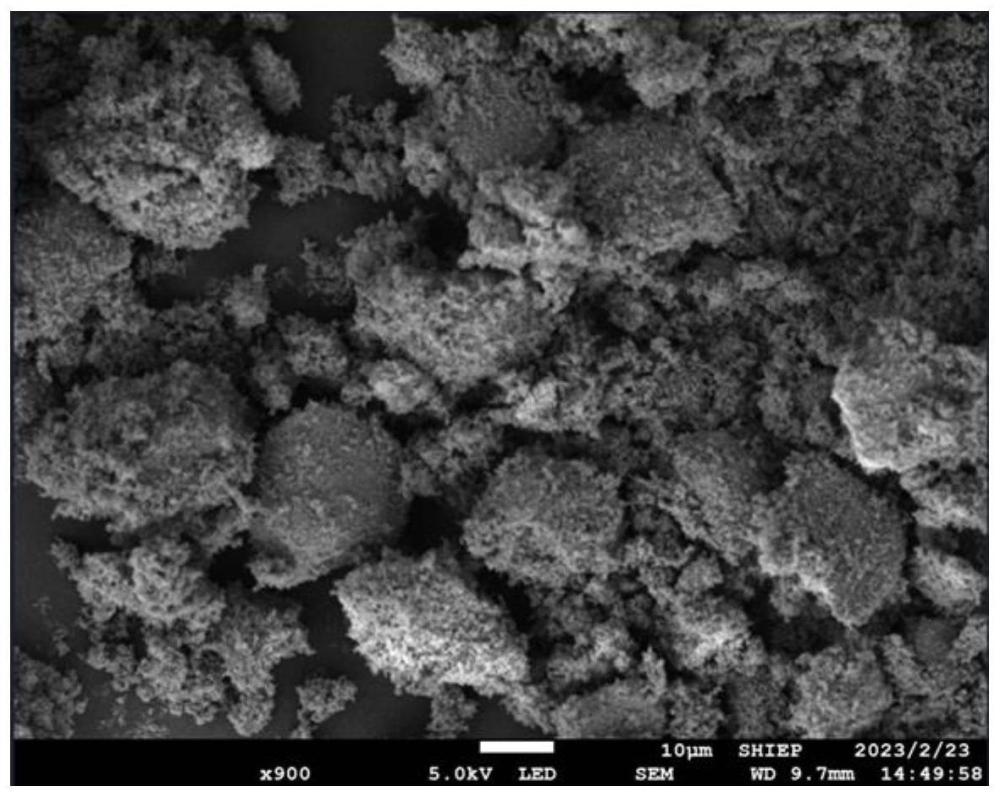 氮掺杂碳包覆磷酸锰铁锂的制备方法及正极材料与流程