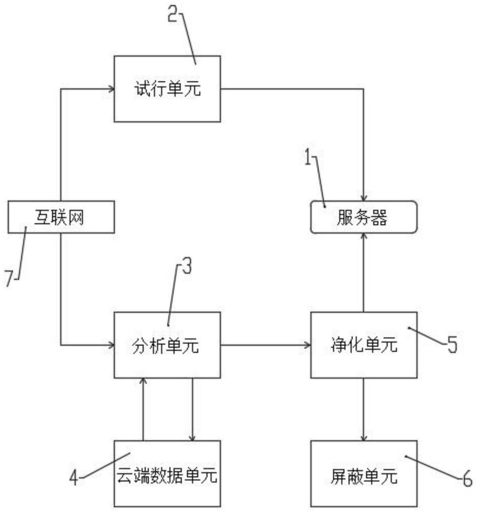 一种网络安全检测方法和系统与流程