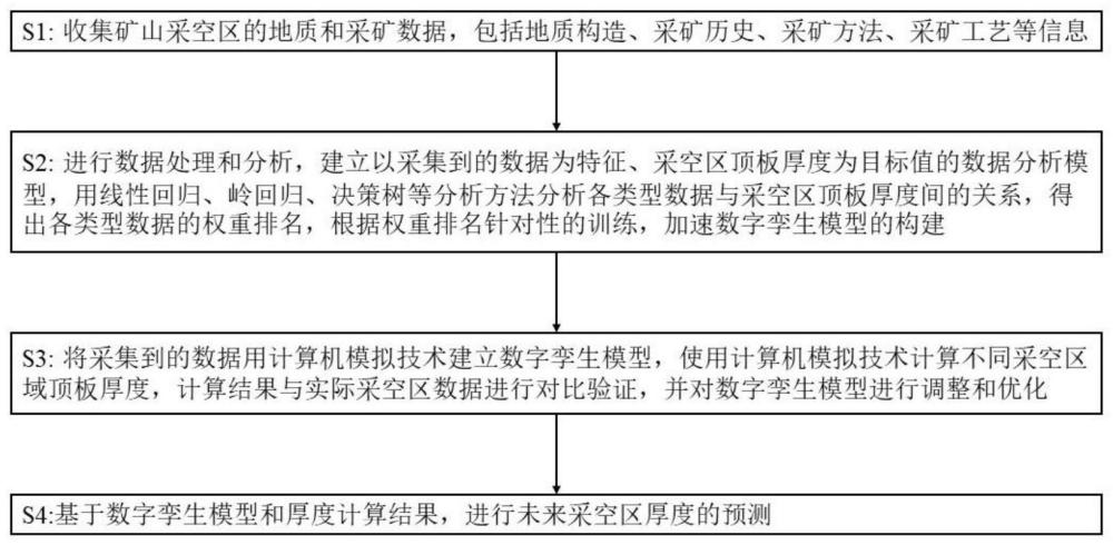 一种基于数字孪生的采空区顶板厚度计算方法与流程