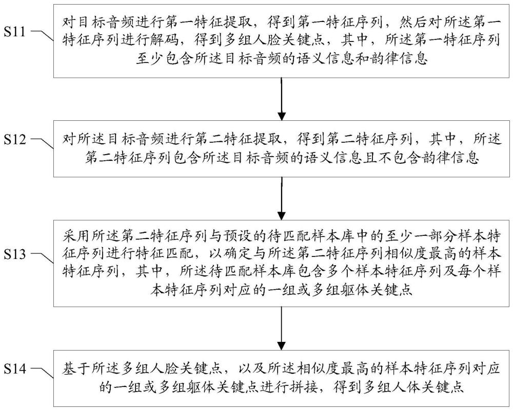 人体关键点生成方法及装置、计算机可读存储介质、终端与流程