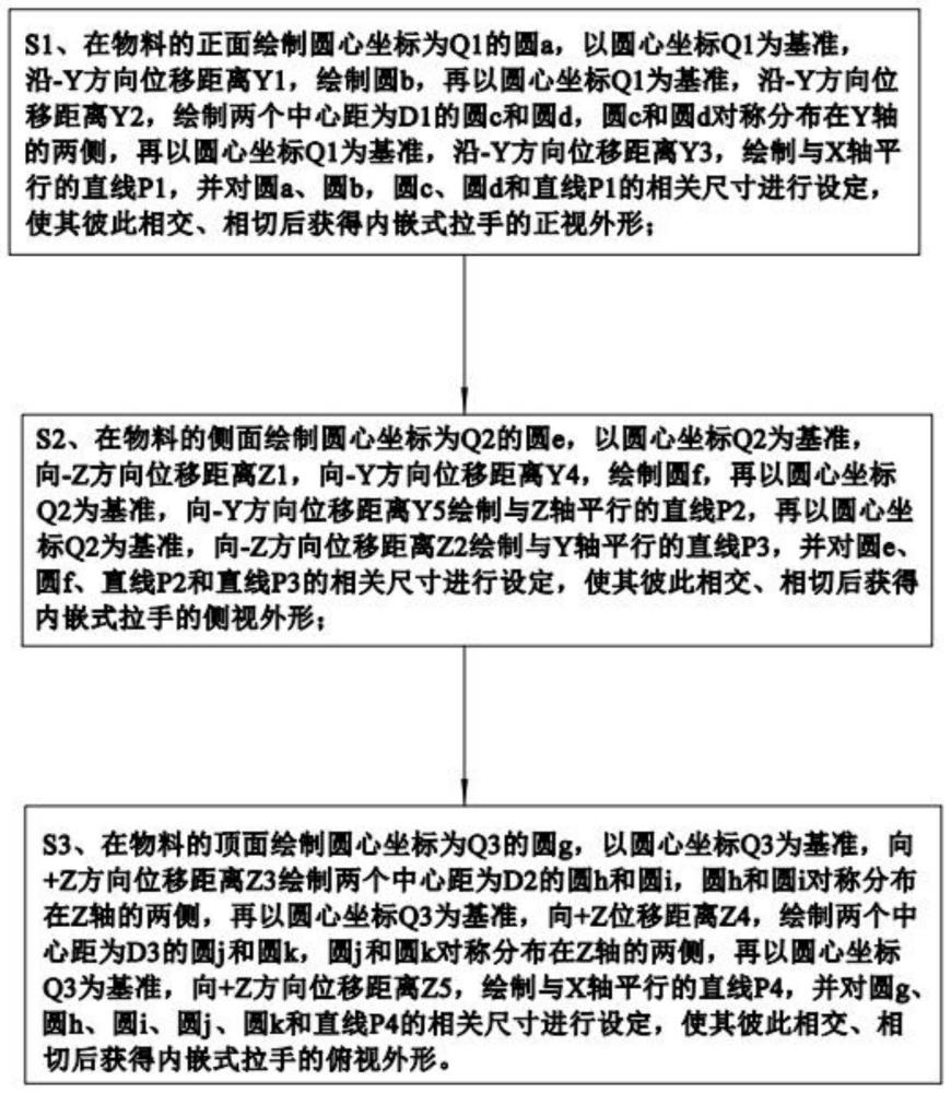 内嵌式拉手的外形设计方法及内嵌式拉手与流程