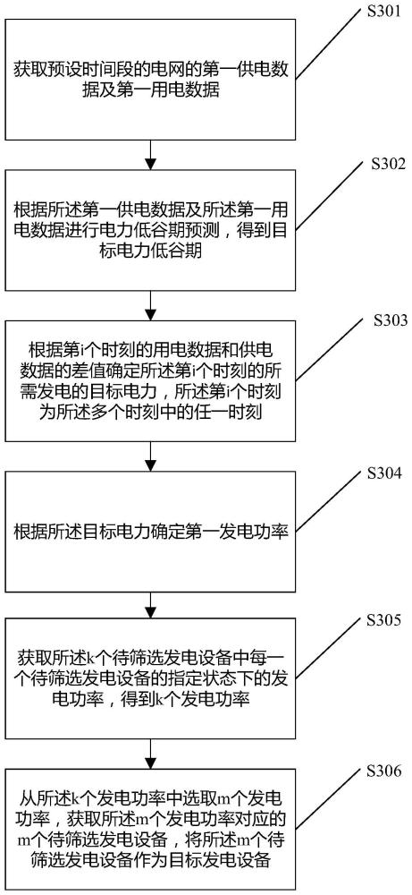 发电设备筛选方法及相关装置与流程