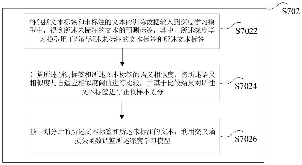 文本匹配模型的训练方法及装置与流程