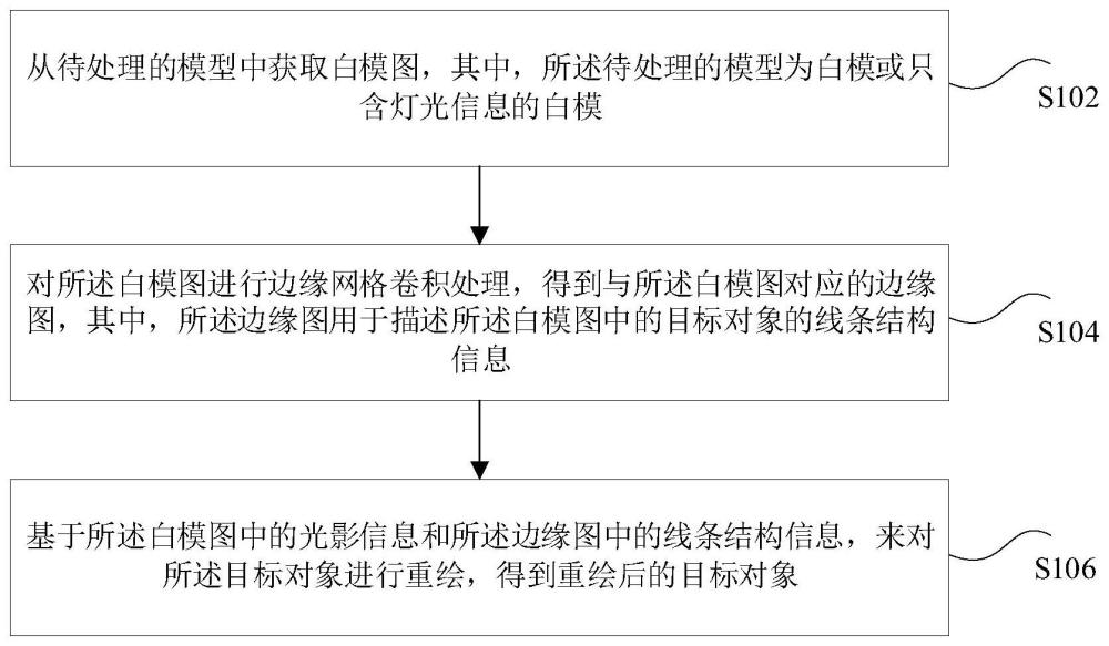 生成模型材质的方法及装置与流程