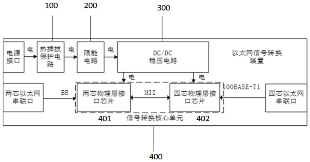 矿用本安型以太网信号转换装置的制作方法