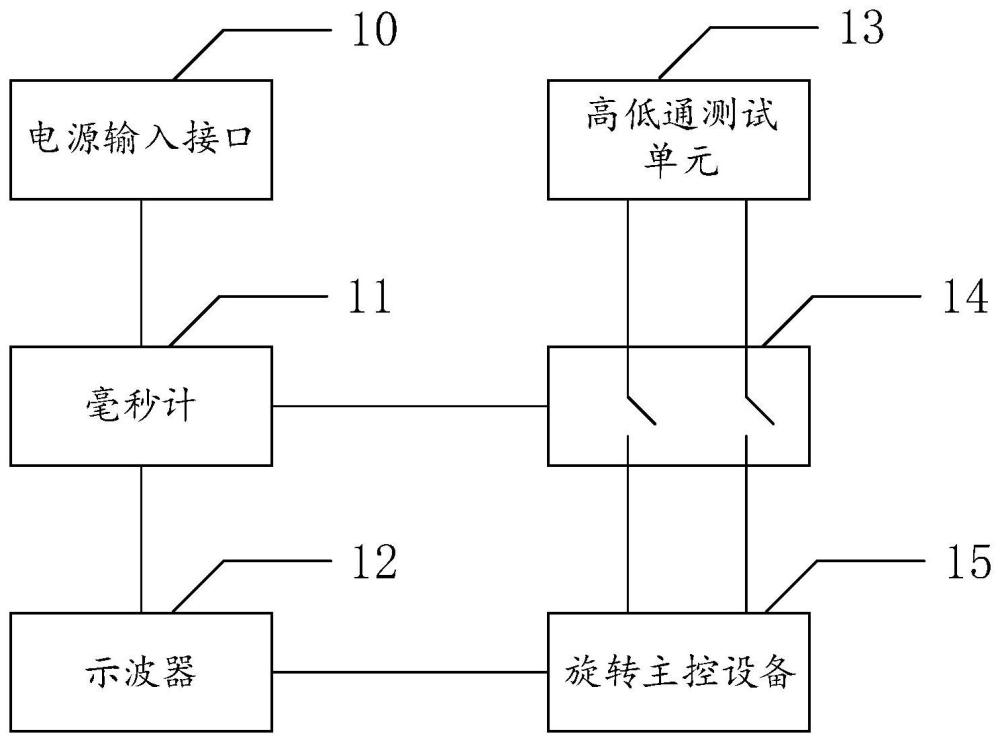 一种无刷同步电动机的旋转主控设备的测试系统的制作方法