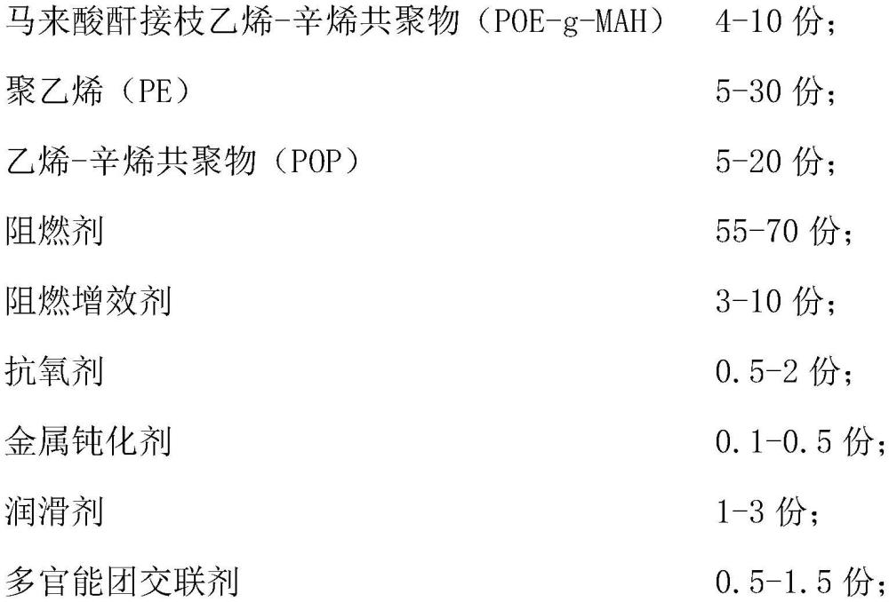 一种高阻燃双层共挤辐照交联光伏电缆料及其制备方法与流程