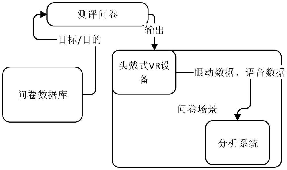 一种基于语音及视线追踪建立患者心理健康档案的方法与流程