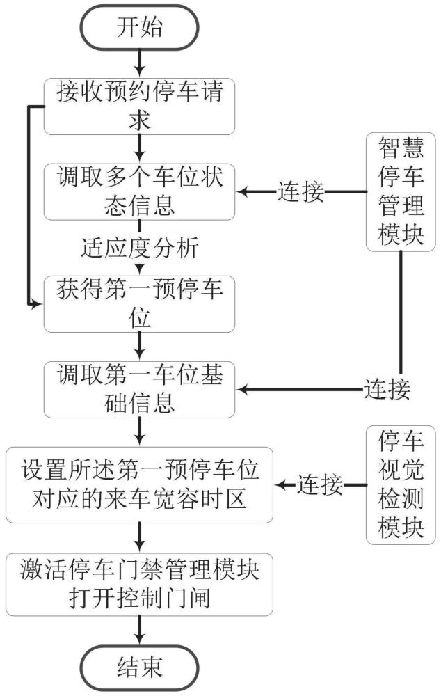 基于计算机视觉算法的智慧停车管理方法及系统与流程