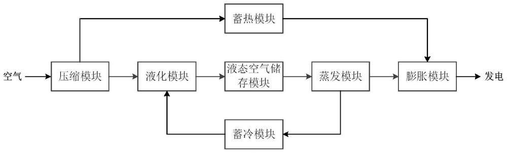 一种瓦斯浓缩系统和液态空气储能系统的耦合方法及系统与流程