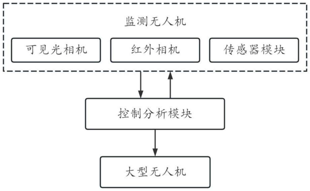 一种基于无人机数据的区域植被状态监测系统的制作方法