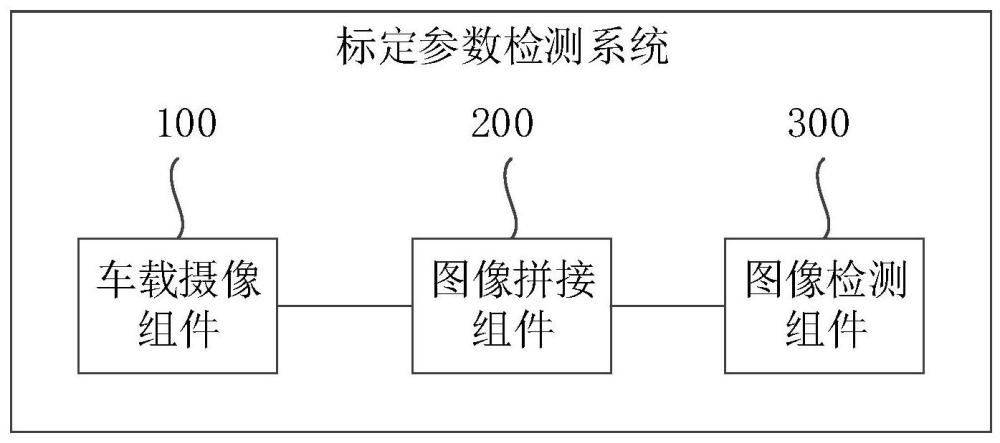 一种标定参数检测系统、方法、装置和存储介质与流程