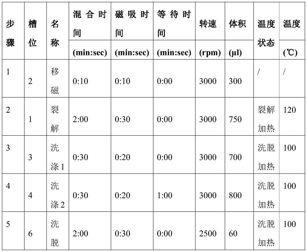 一种无需蛋白酶K核酸提取或纯化试剂盒的制作方法