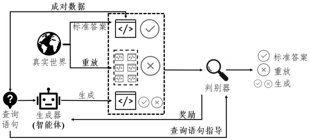 基于生成对抗网络的代码生成与搜索方法、系统及存储介质