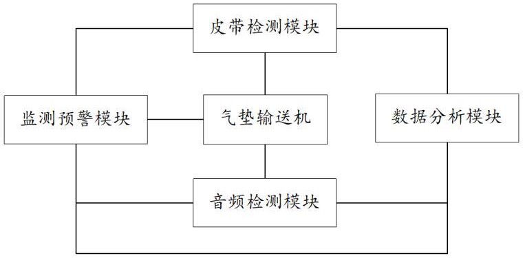 用于气垫输送机的运输监测系统的制作方法