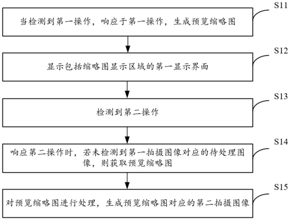 一种处理图像的方法、电子设备及存储介质与流程