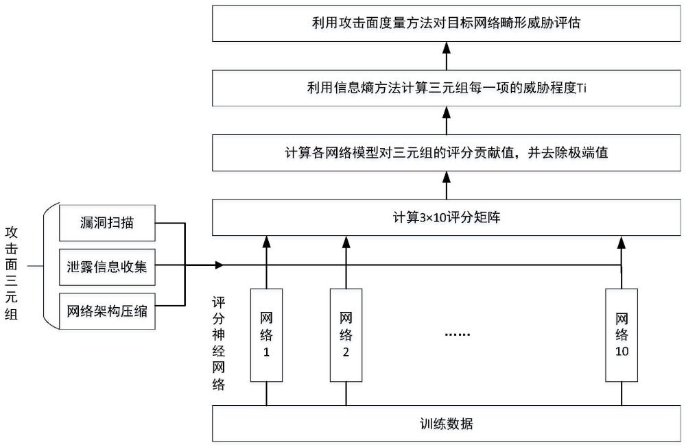 基于攻击面及信息熵的网络风险评估方法与流程