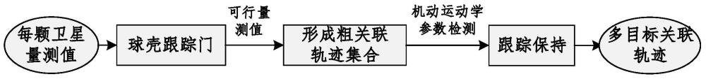 星网探测多目标轨迹关联方法与流程