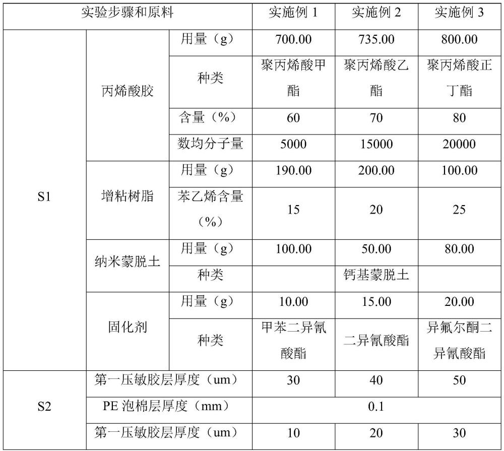 一种用于手机后盖与中框粘接固定的PE泡棉双面胶的制作方法