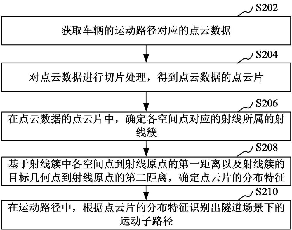 隧道场景的识别方法、装置、设备和存储介质与流程