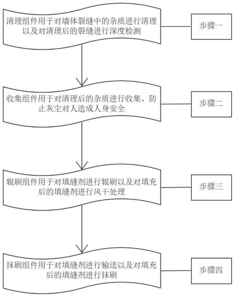 建筑工程裂缝检测工艺的制作方法