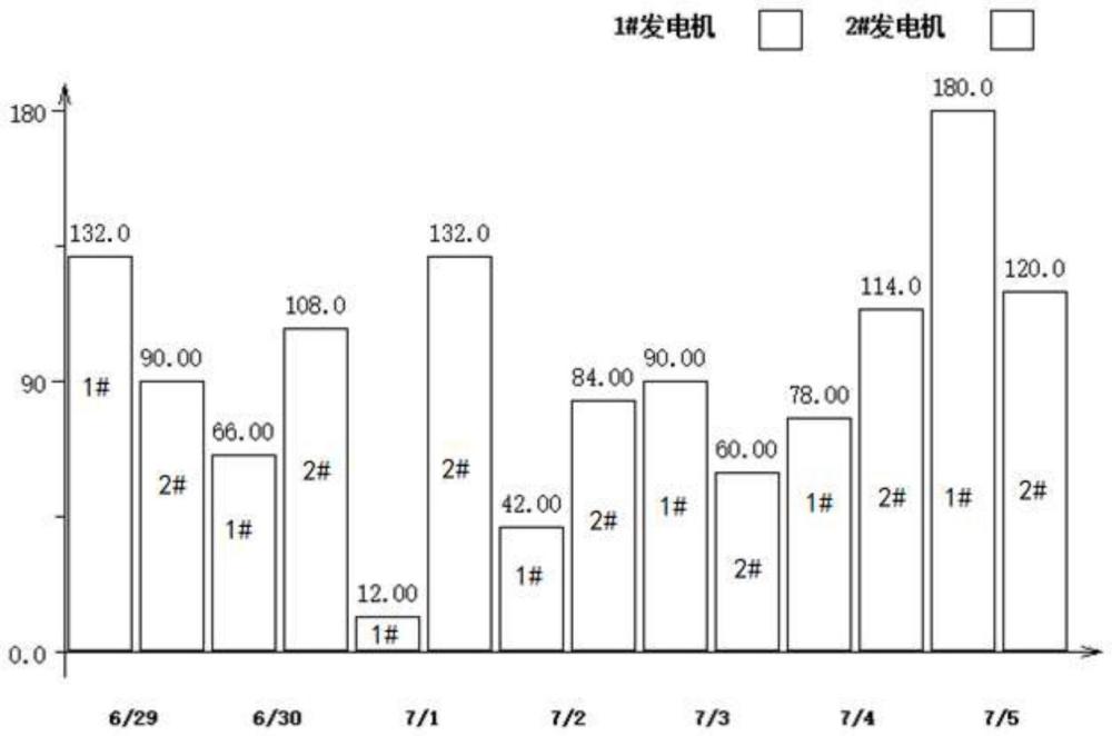 一种基于Graph3的电量数据监视方法与流程