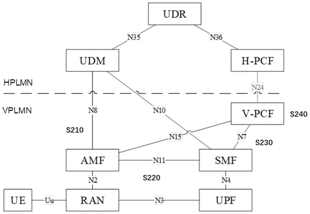 策略增强方法、PCF、SMF和AMF网元及通信系统与流程