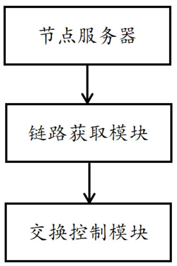 一种数据交换中心及方法与流程