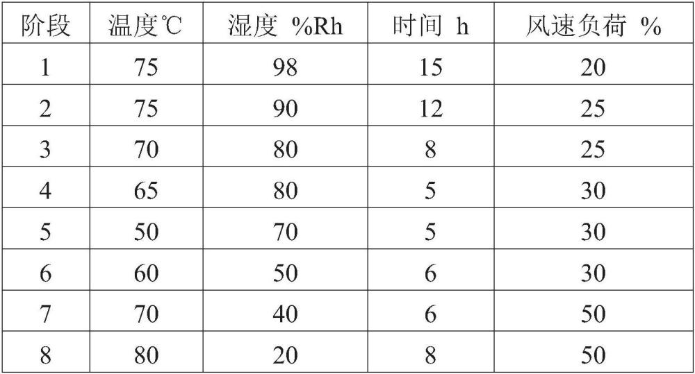 一种长寿命铅蓄电池用正极铅膏及其制备方法与流程