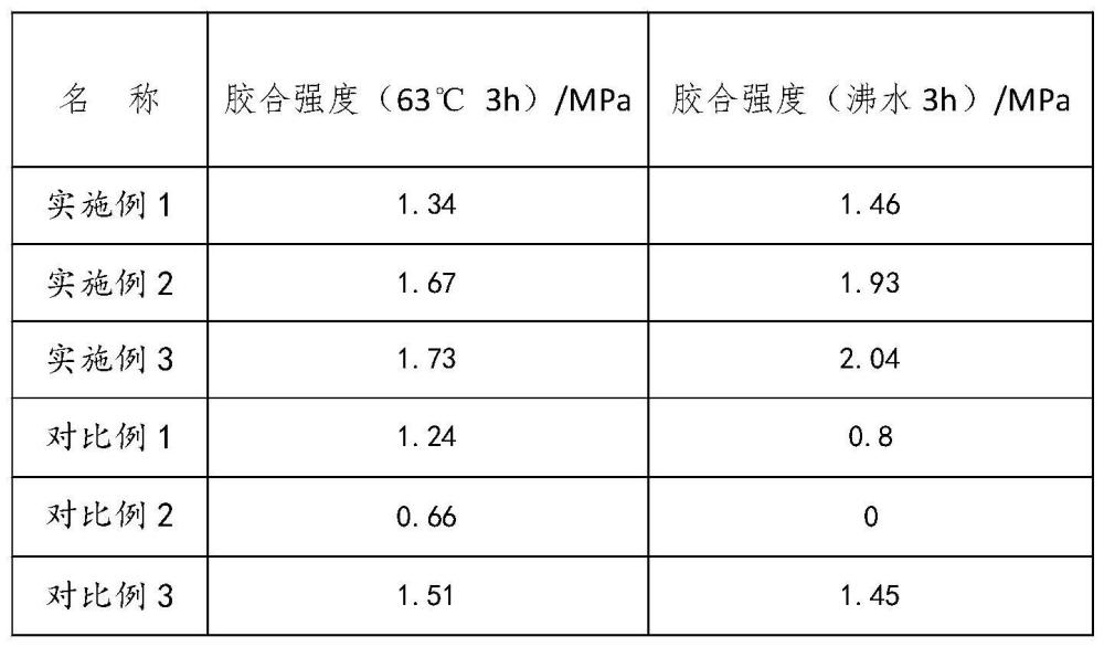 一种单宁基聚氨酯-脲胶黏剂及其制备方法